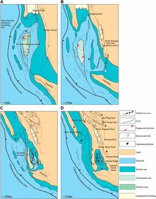 Geometric and kinematic analysis of faults bordering the Andaman sea continental shelves: a 3D seismic case study